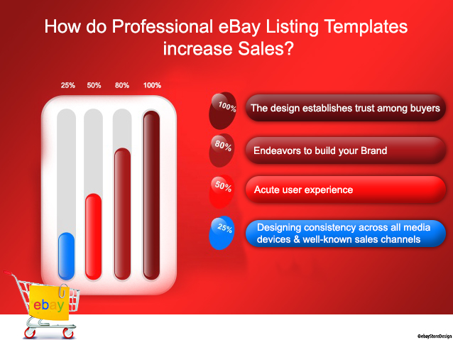 professional eBay Listing Templates