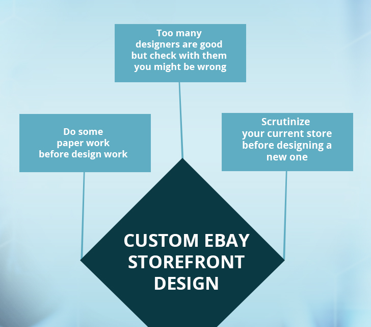 Custom eBay storefront Design