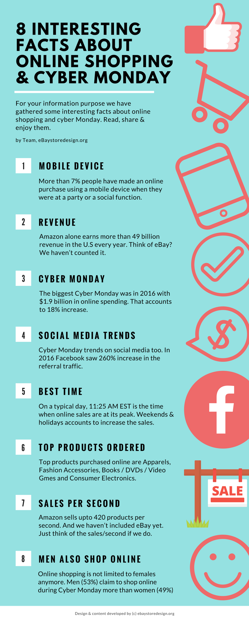 8 interesting facts about online shopping & cyber monday